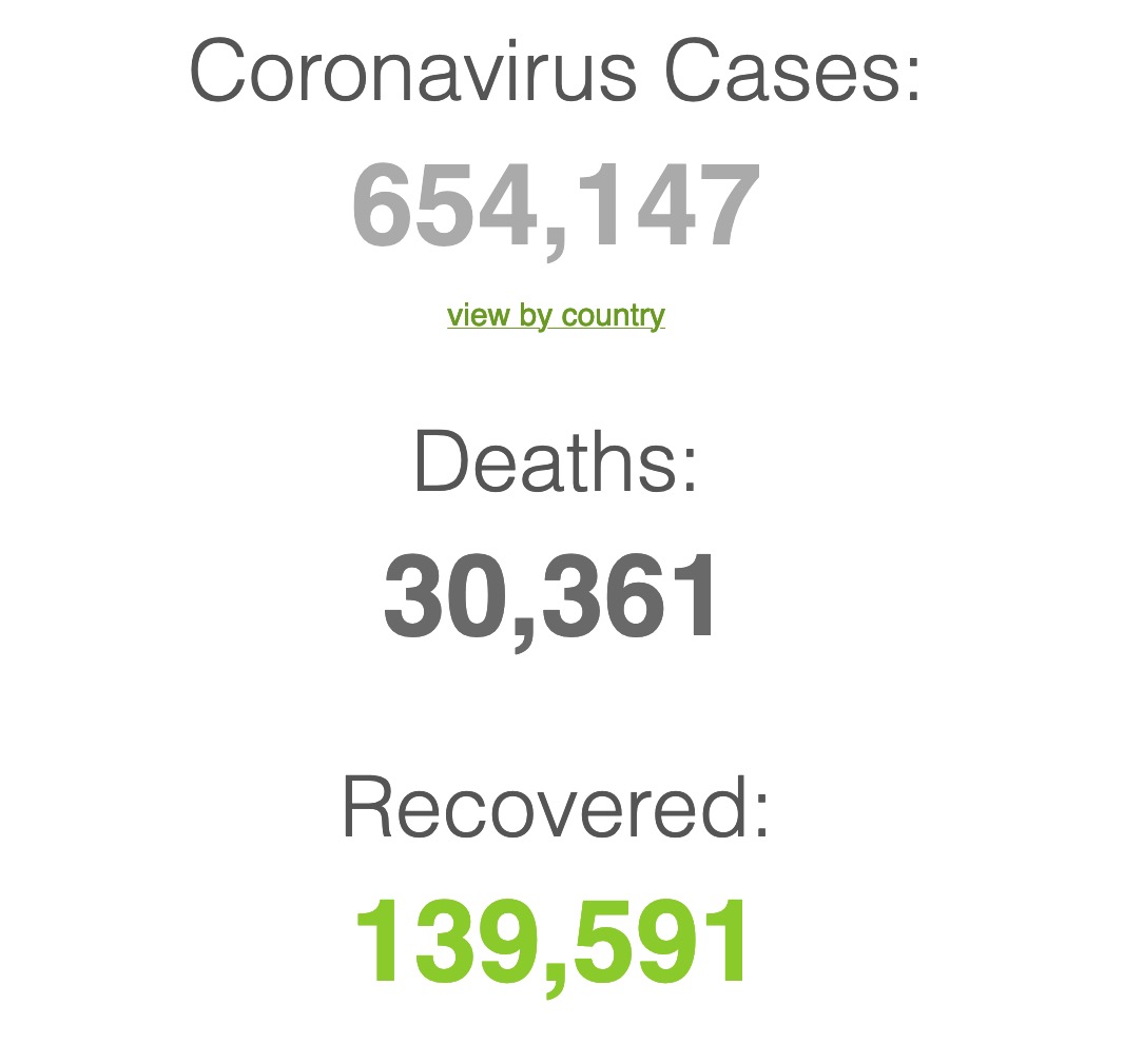 See worldwide Coronavirus stats below