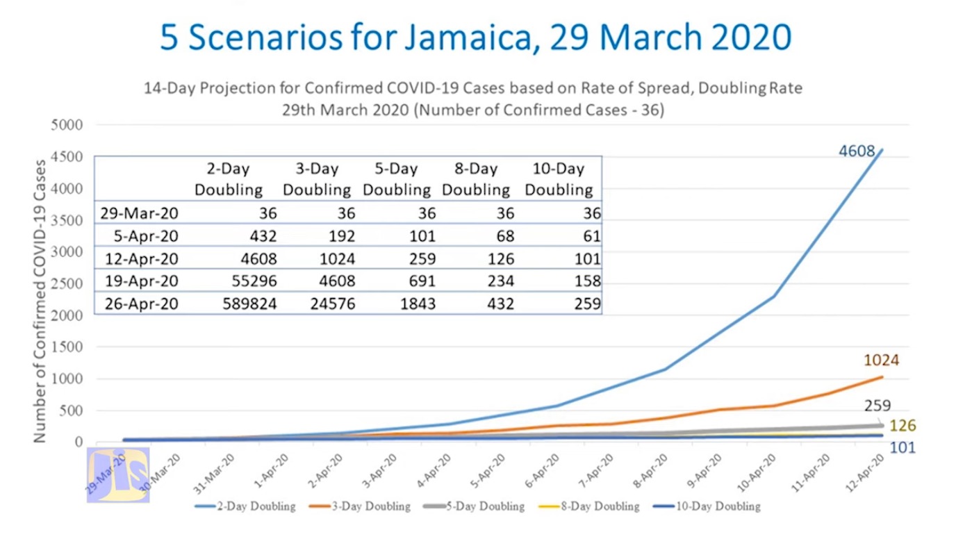 jamaica covid 19 coronavirus