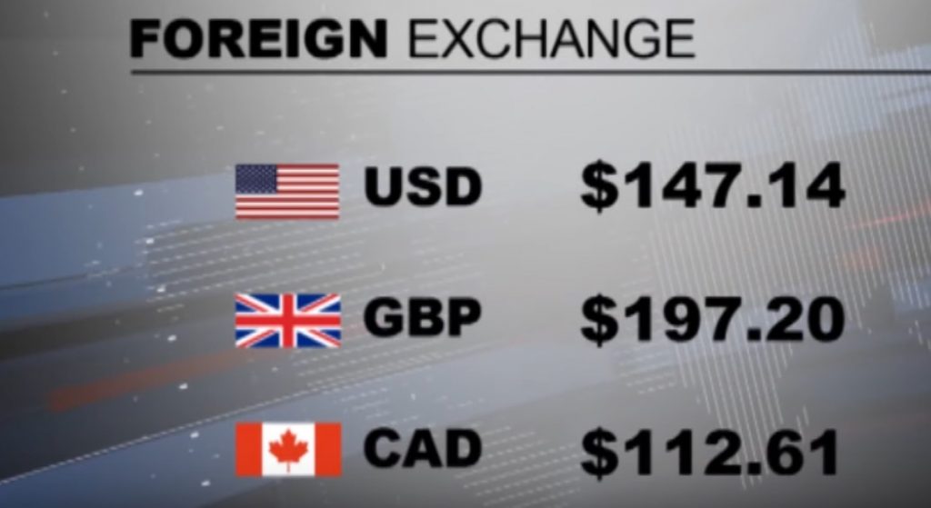 canadian exchange rate in jamaica today
