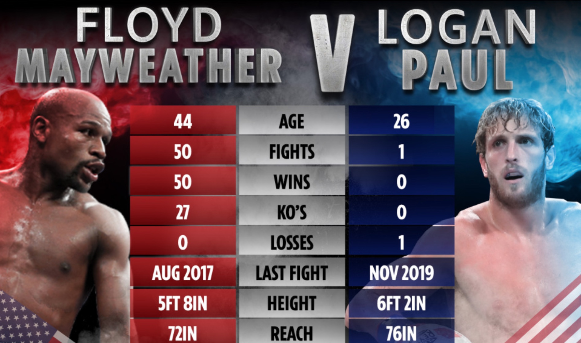Floyd Mayweather FIGHTS Logan Paul TONIGHT