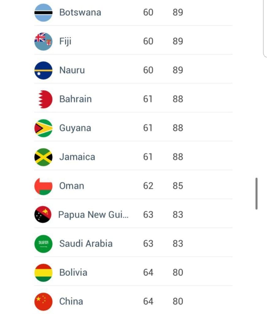 The World's Most Powerful Passports in 2023